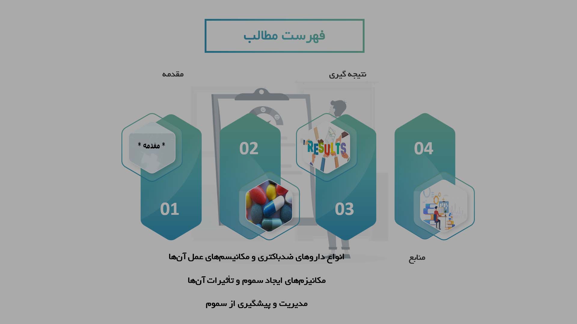 پاورپوینت در مورد سموم ناشی از داروهای ضدباکتری